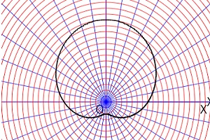 limacon polar graph